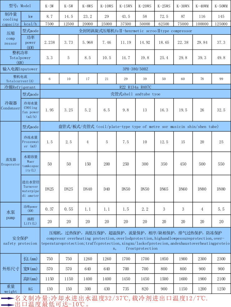 分解鍋控溫用低溫冷水機(jī)_解決分解鍋溫度過(guò)高,過(guò)熱用低溫制冷設(shè)備